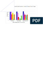 Grafik Distribusi frekuensi