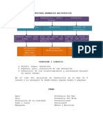 Clase 1. ESTRUCTURA DRAMATICA