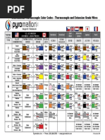 International Thermocouple Color Codes - Thermocouple and Extension Grade Wires