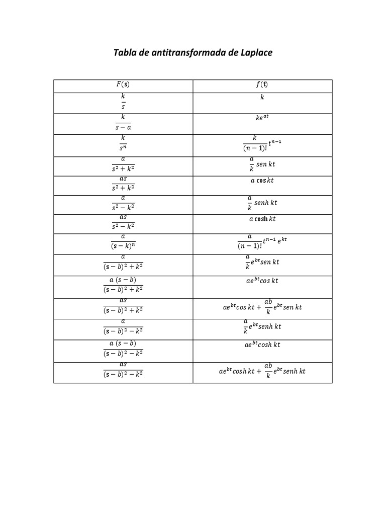 Tabla de Antitransformada de Laplace PDF