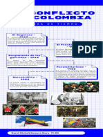 El Conflicto en Colombia Desde 1950 - Infografia