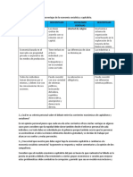 Ventajas y desventajas del capitalismo y socialismo