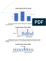 Grafik HIV