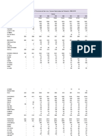 Población Por Localidad Censos Nacionales Hasta El 2010