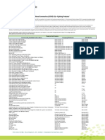 Coronavirus COVID19 Product List 030320