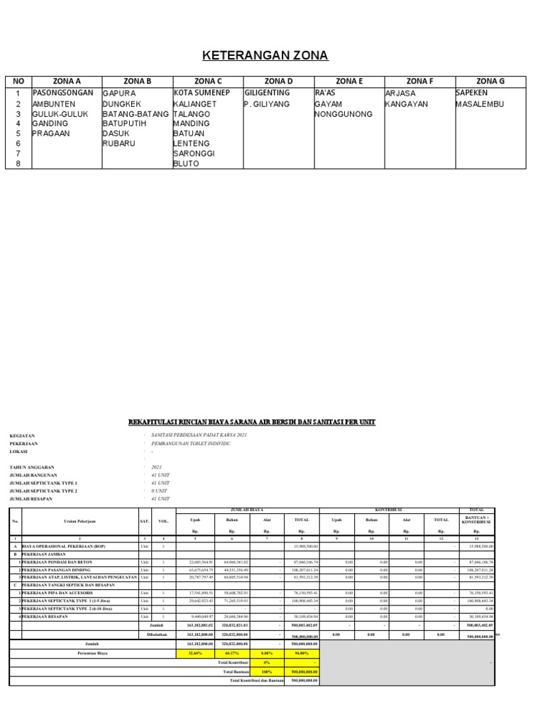 RAB Pembangunan Toilet 2021 | PDF