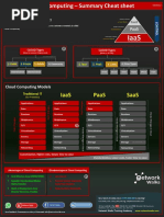 Iaas Saas Paas: What Is Cloud Computing ???