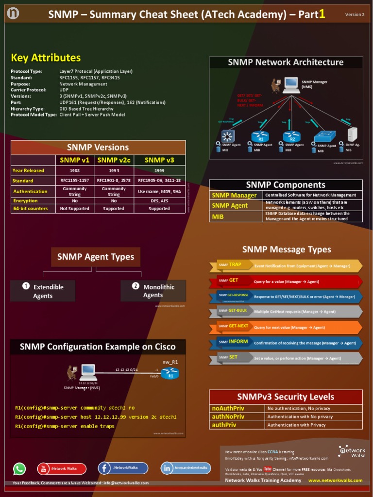 SNMP - Summary Cheat Sheet (Atech Academy) - Part: Key Attributes | PDF ...