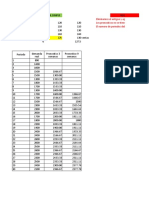 PMS y PMP