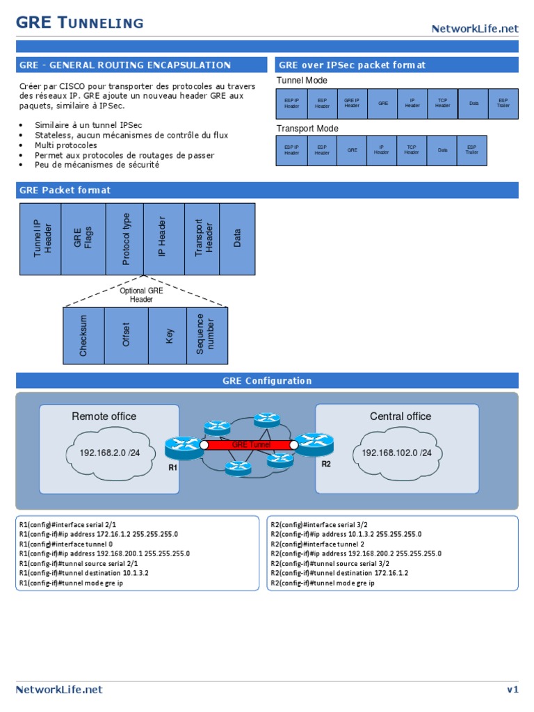 Configuration GRE pour Réseaux IP | PDF | Protocoles Internet ...