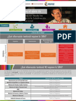 Infografía para El Intercambio de Información Territorial