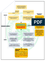 Arbol de Problemas Borrador