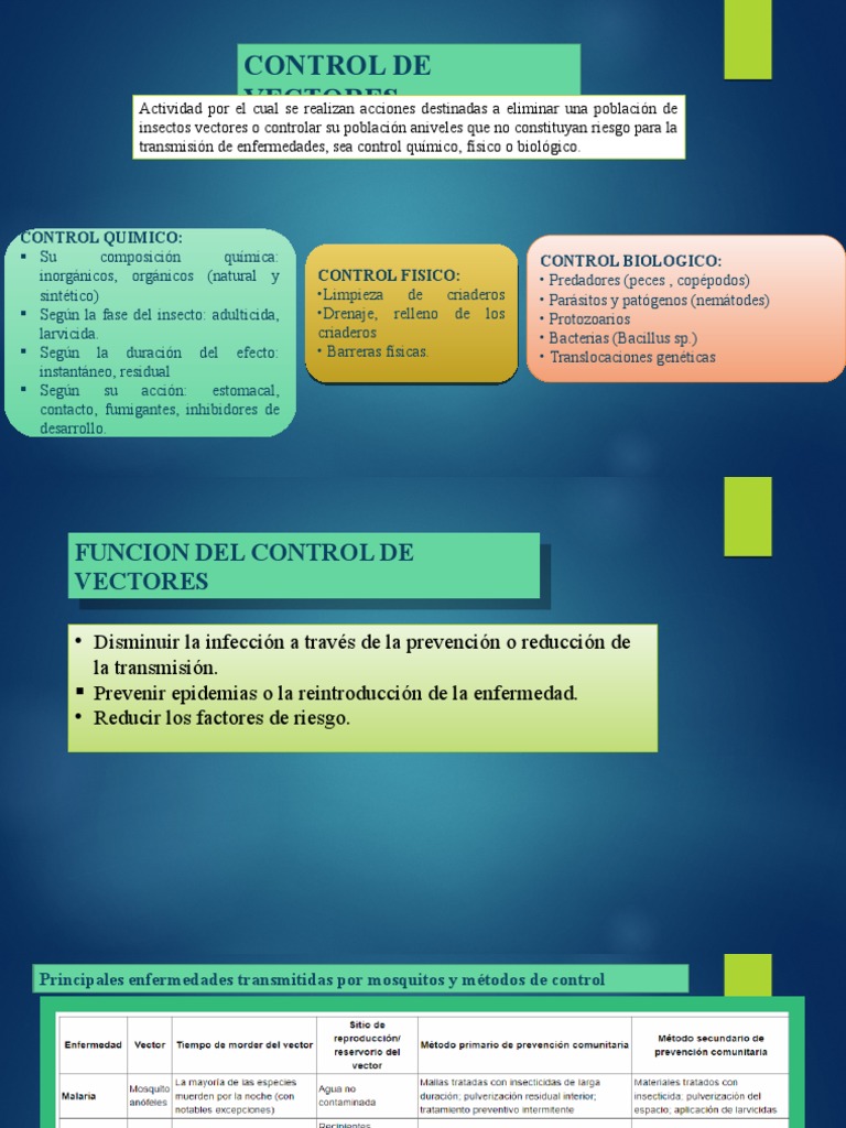 Control de Vectores: Métodos y Normativas | PDF | Especialidades ...