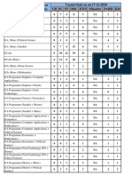 Vacant - Seats Vivekananda College After - 17.12.2020