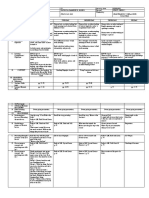 DLL English 4 Q1 WK 7