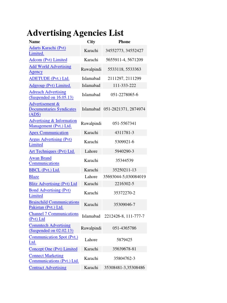 Karachi Advertising Agencies List | PDF | Karachi | Advertising