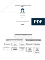 Pembelajaran Terpadu - Peta Konsep Modul 5