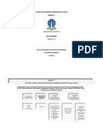 PS - Peta Konsep - Modul 7