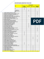 Daftar Instrumen Akreditasi 2021