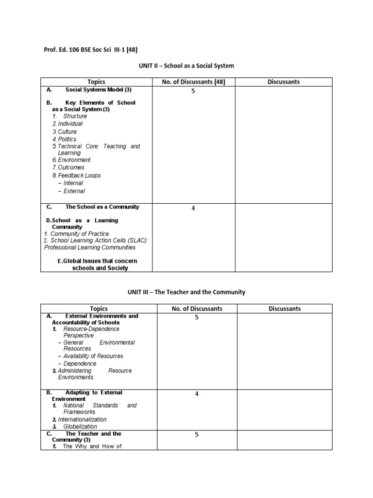 School as a Social System Overview | PDF | Leadership | Behavioural ...