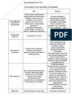 Савченко В.В. - 1 практическая работа Сравнение образования РФ и Японии