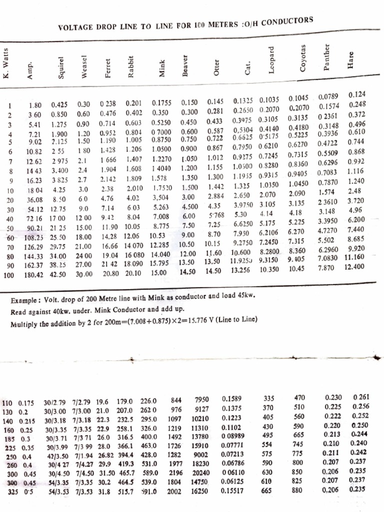 Voltage Drop Calculations for 33kV Lines | PDF | Metrology | Electronic ...