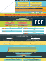 Ip Access: Speed