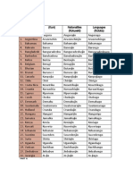 Filipino To Japanese (Cities and Countires)