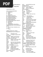 Components Code and Abbreviation On Lapt