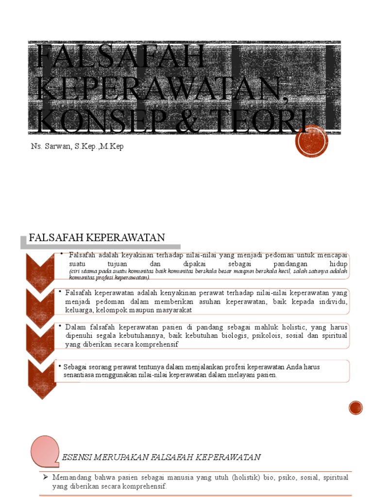 Falsafah Keperawatan, Konsep & Teori | PDF