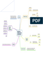 Analisis de Sensibilidad de Los Proyectos