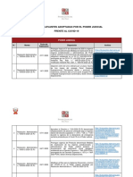 Normas Relevantes Covid-19 Poder Judicial