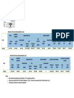 Prod. y Export. Hcs-mar-2021