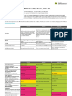 Comparaison Plateformes