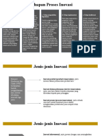 Tahapan Proses Inovasi Dan Jenis