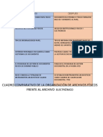 Cuadro Comparativo