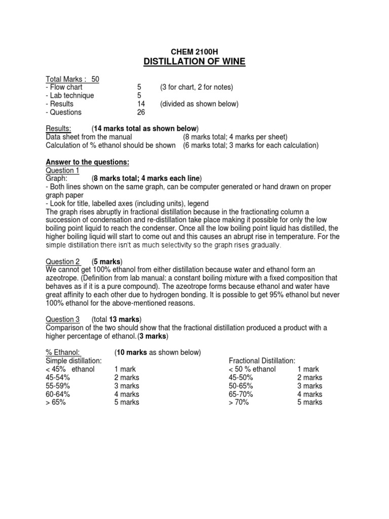 Wine Distillation Lab Assessment Guide | PDF