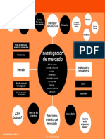 Mapa Mental Investigacion de Mercado