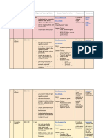 Sbi3c Unit Plan Outline