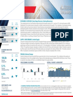 Roanoke Americas Alliance MarketBeat Industrial Q1 2021