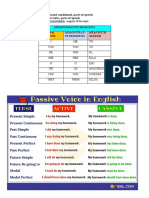 05 Passive Voice