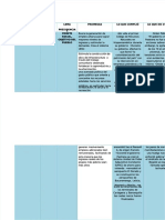 PDF Cuadro Comparativo Sobre Los Presidentes de Colombia DD