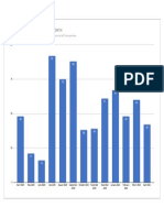 COVID-19 Deaths by Month in Region 5