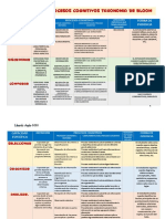 PROCESOS COGNITIVOS 2020