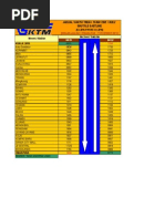 Jadual KTMB