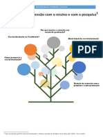 A Relação Da Extensão Com o Ensino e Com A Pesquisa