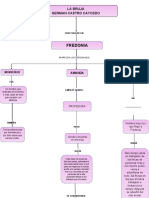 Esquema Sobre El Libro