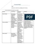 Cuadro Comparativo Del Modelo de Vias Multiple para Los Trastornos Mentales