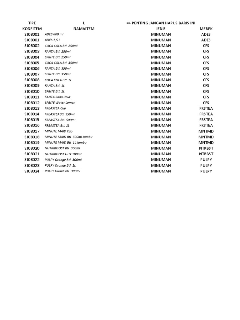 Beverage Inventory List | PDF | Drink | Coca Cola