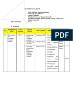 Evaluasi Hasil Belajar PSSPT KD 3.2 Transmisi Manual Hariyadi Nurrohman